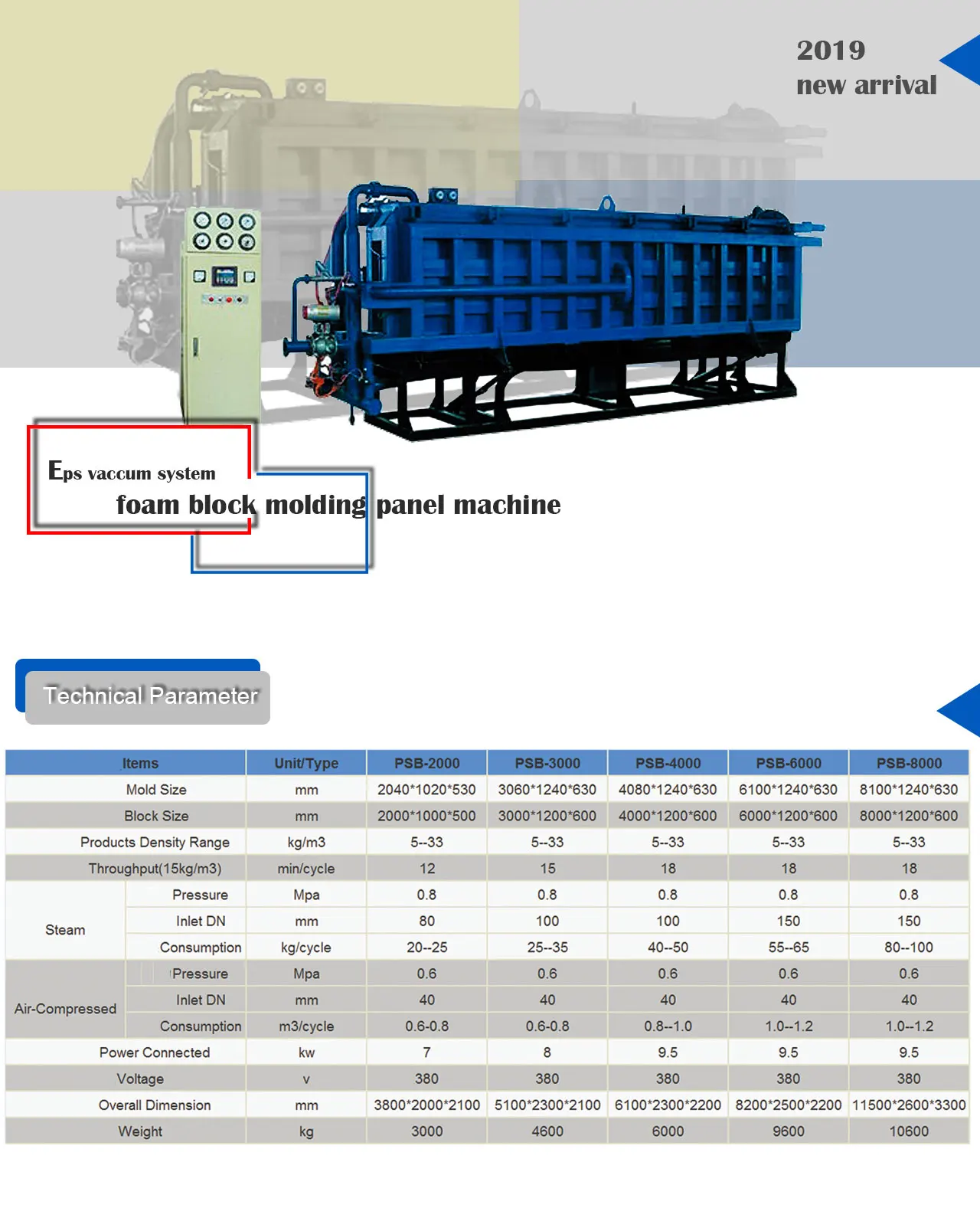 เครื่องผลิตแผ่นโพลิสไตรีนขยาย EPS อัตโนมัติเต็มรูปแบบ