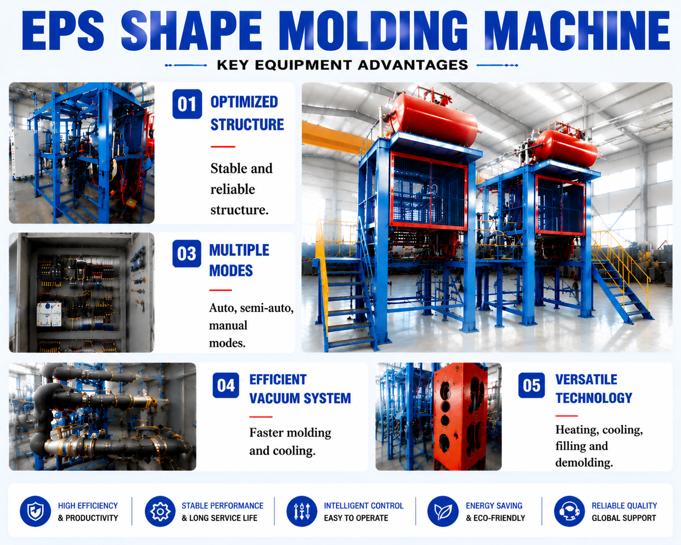 Machine Features Diagram